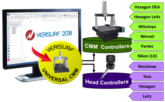 3D Metrology Software, Training and CMMsVerisurf 2018