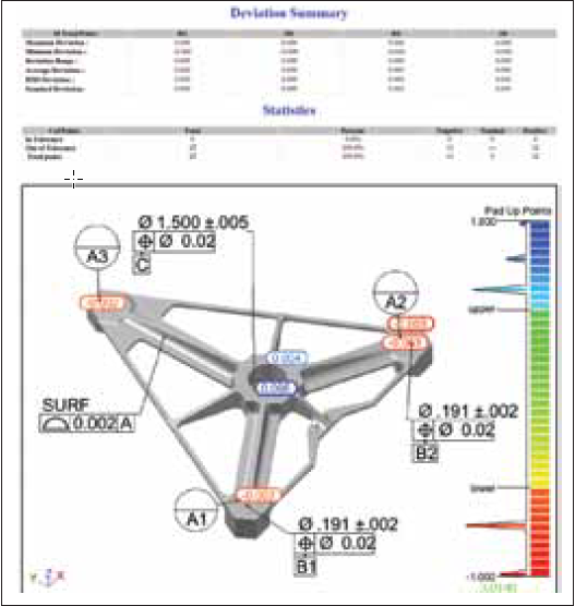 How to Close the Loop on the Digital Mfg Workflow report with screenshot