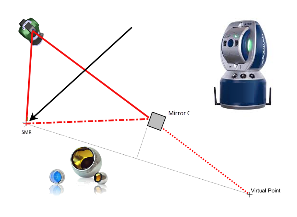 3D Metrology Software, Training and CMMs