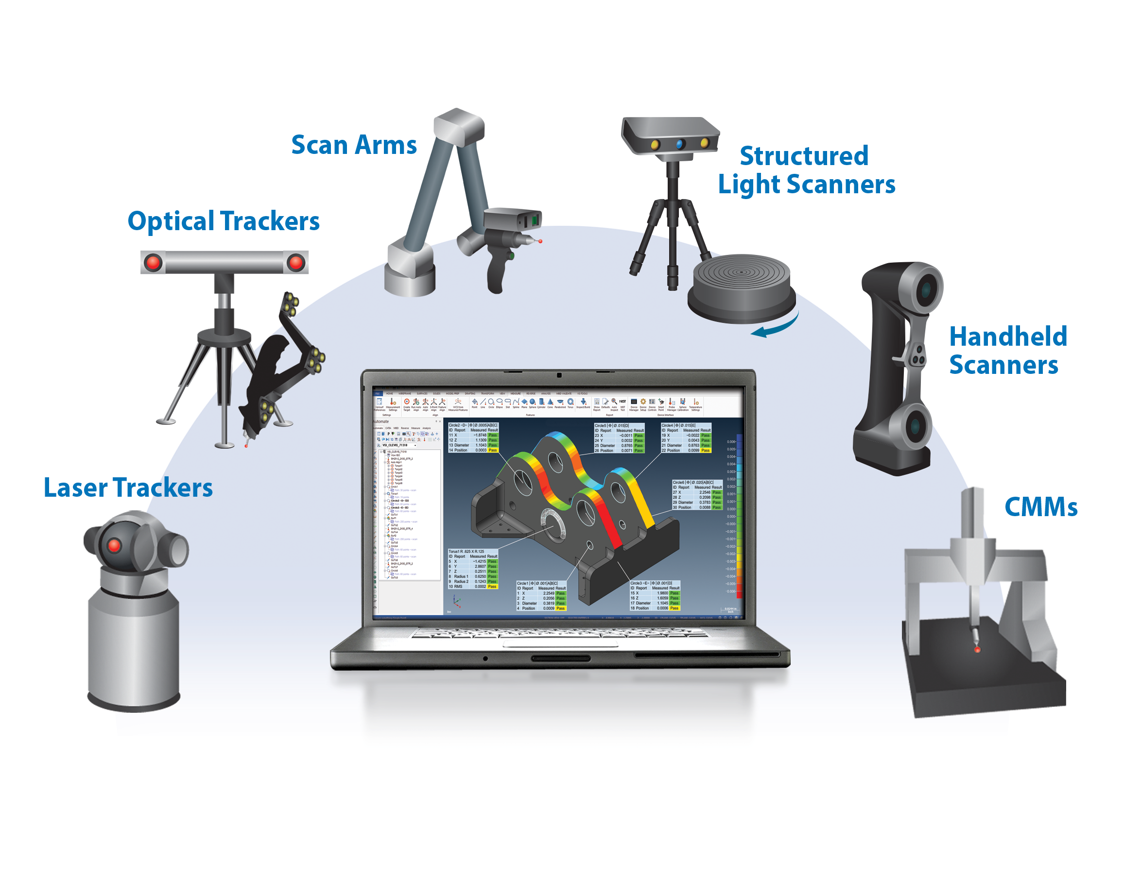 3D Metrology Software, Training and CMMsAbout Verisurf