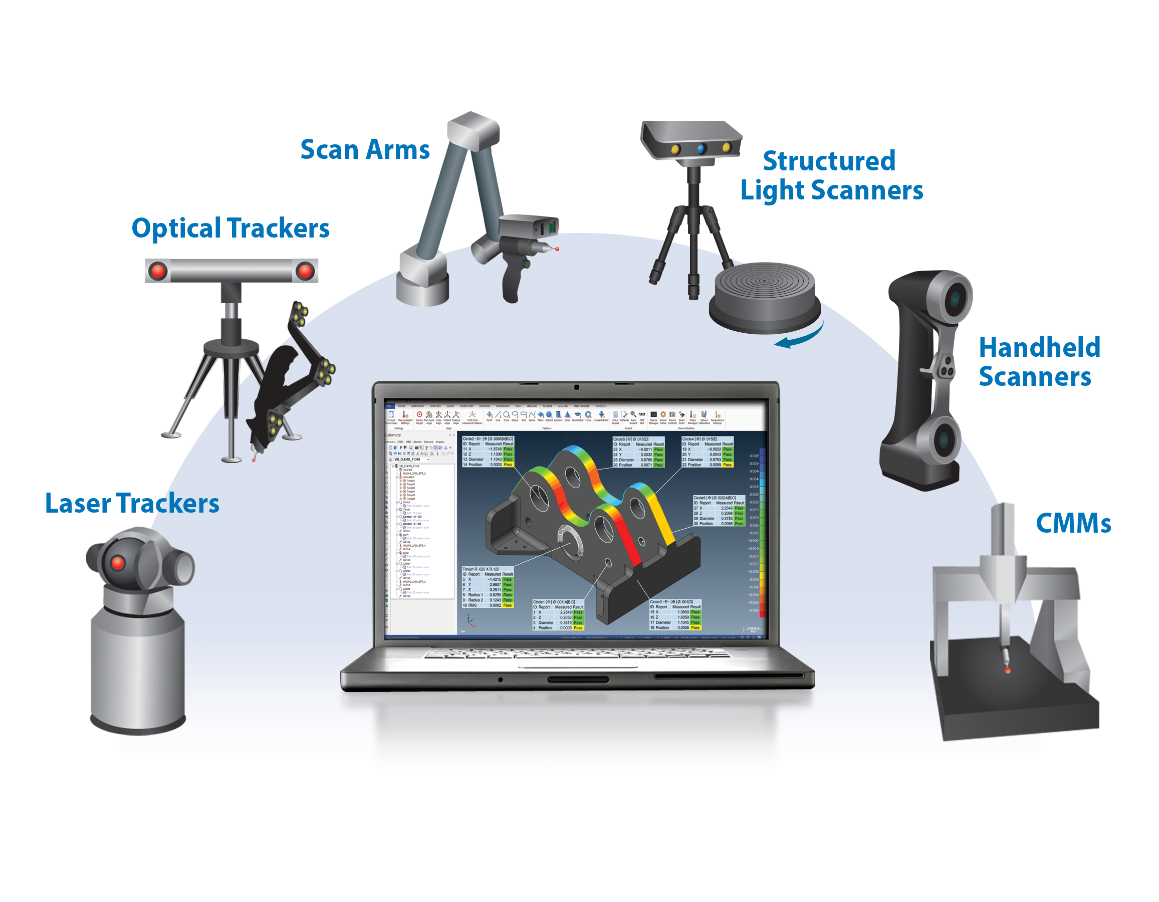 About Verisurf3D Metrology Software, Training and CMMs 3D Metrology Software, Training and CMMsAbout Verisurf