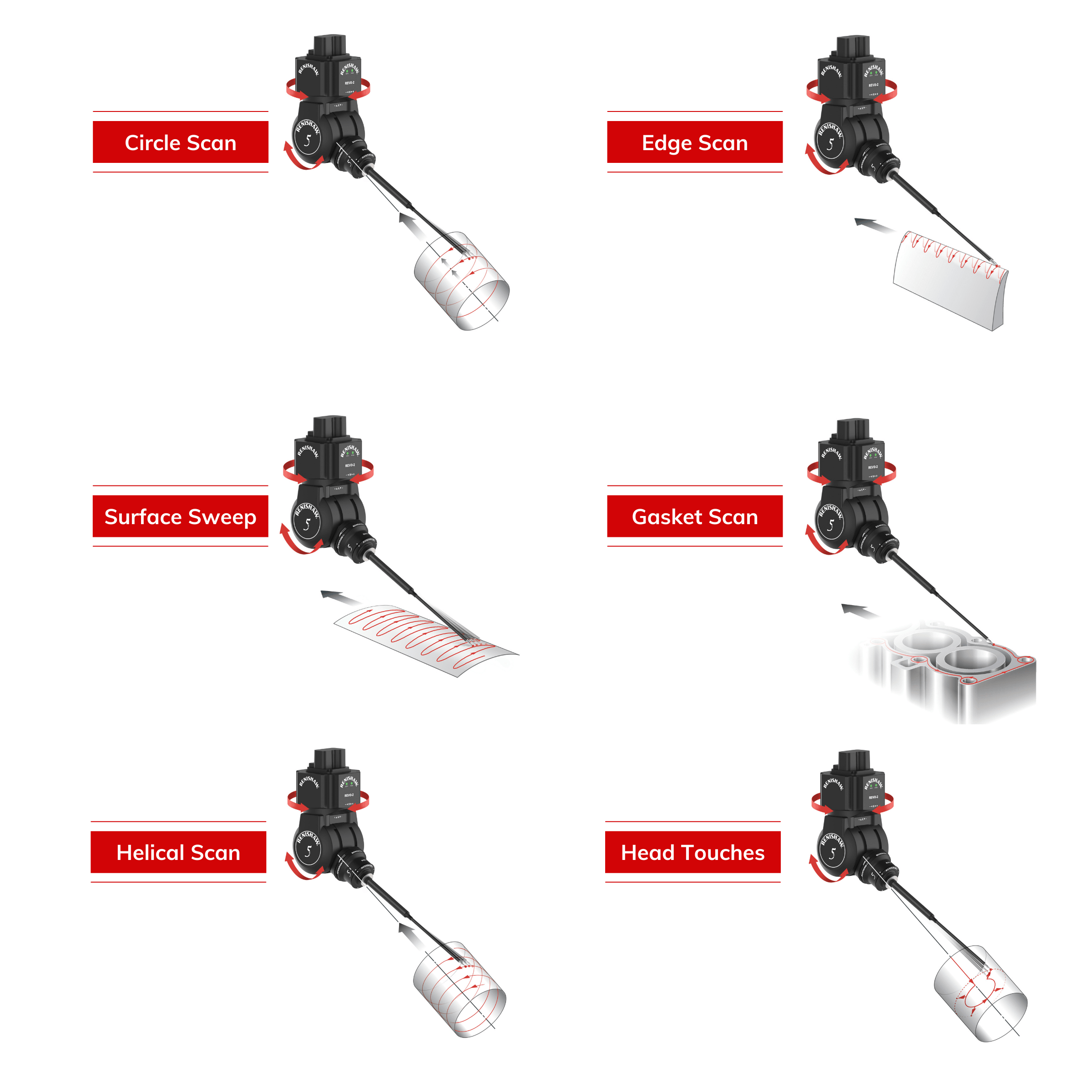 5-Axis CMM Programming 3D Metrology Software, Training and CMMs