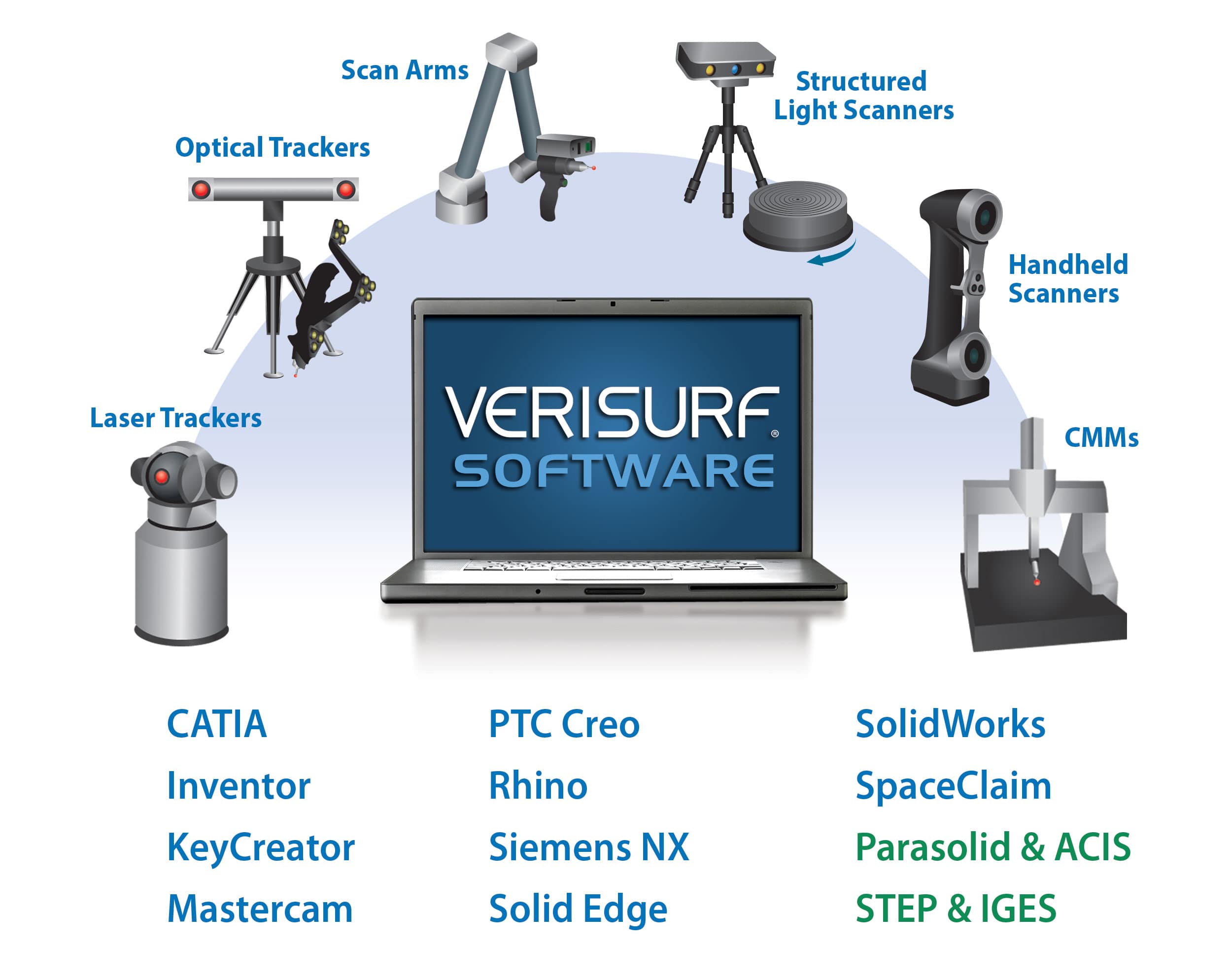 3D Metrology Software, Training and CMMsSoftware