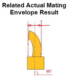 3D Metrology Software, Training and CMMs