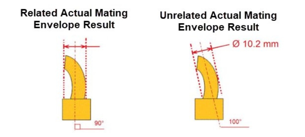 3D Metrology Software, Training and CMMs