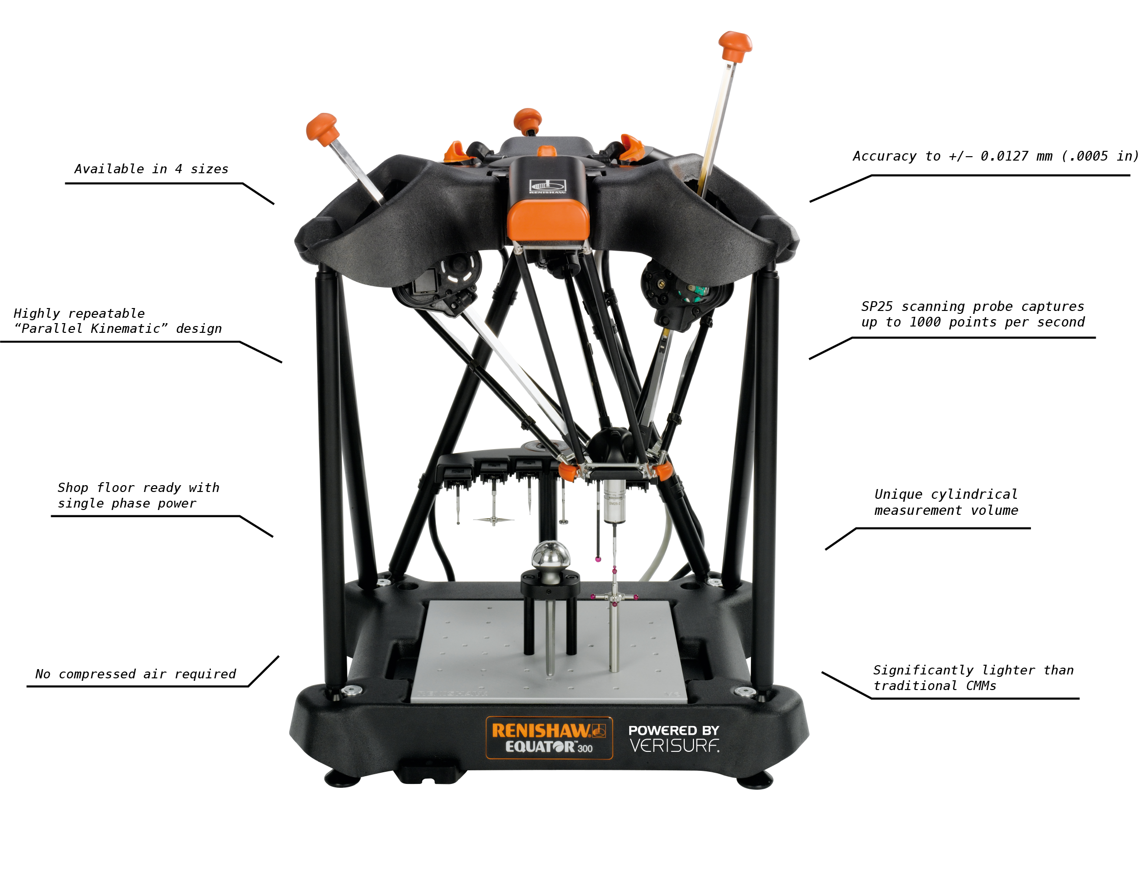 3D Metrology Software, Training and CMMsCMM Master