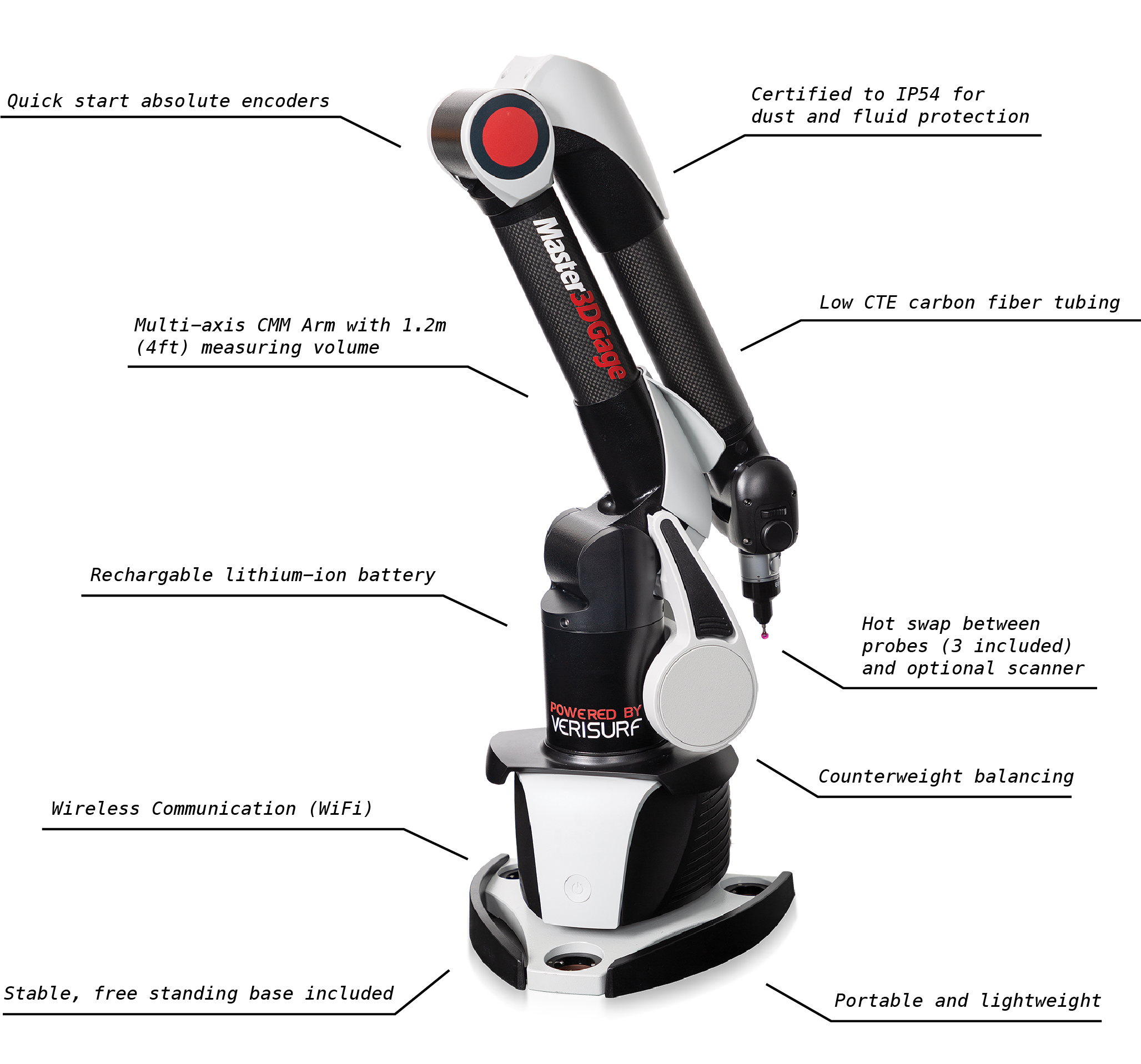callout-rework-Master3D Gage – white – larger-arm 3D Metrology Software, Training and CMMsMaster3DGage