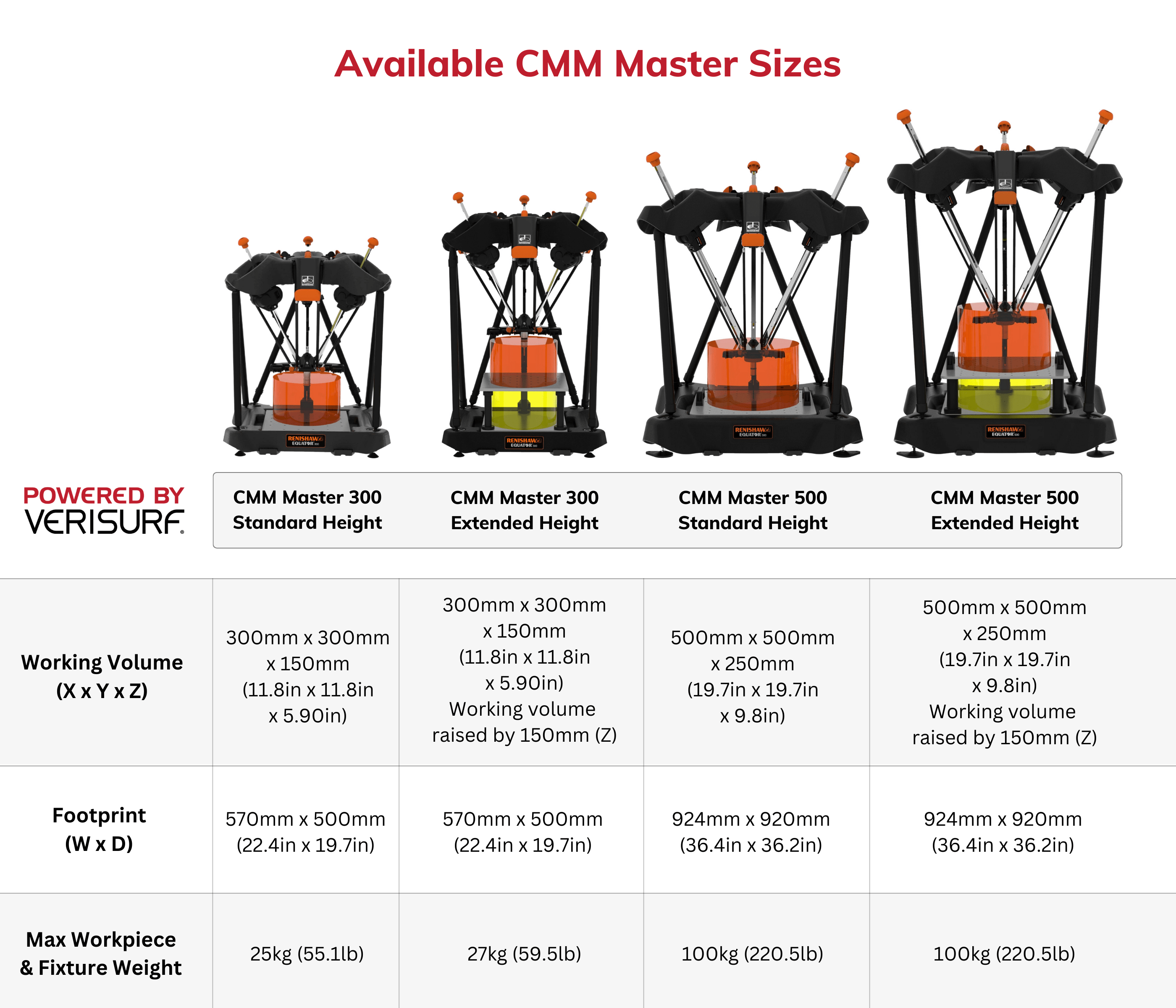 3D Metrology Software, Training and CMMsCMM Master