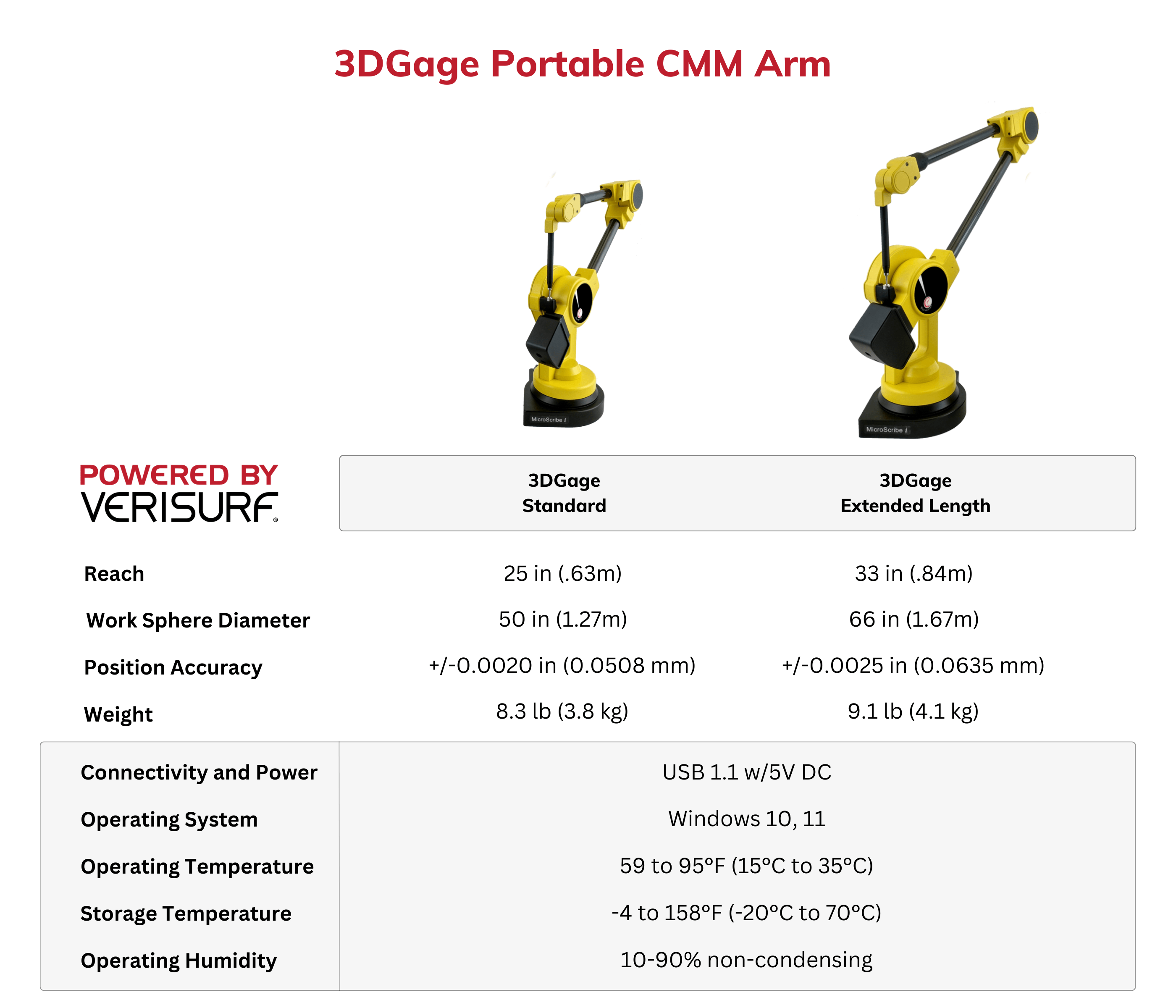 3D Metrology Software, Training and CMMs3DGage