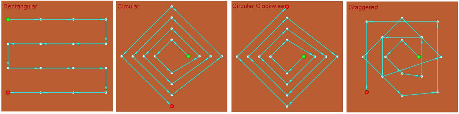 cmm plane path pattern options