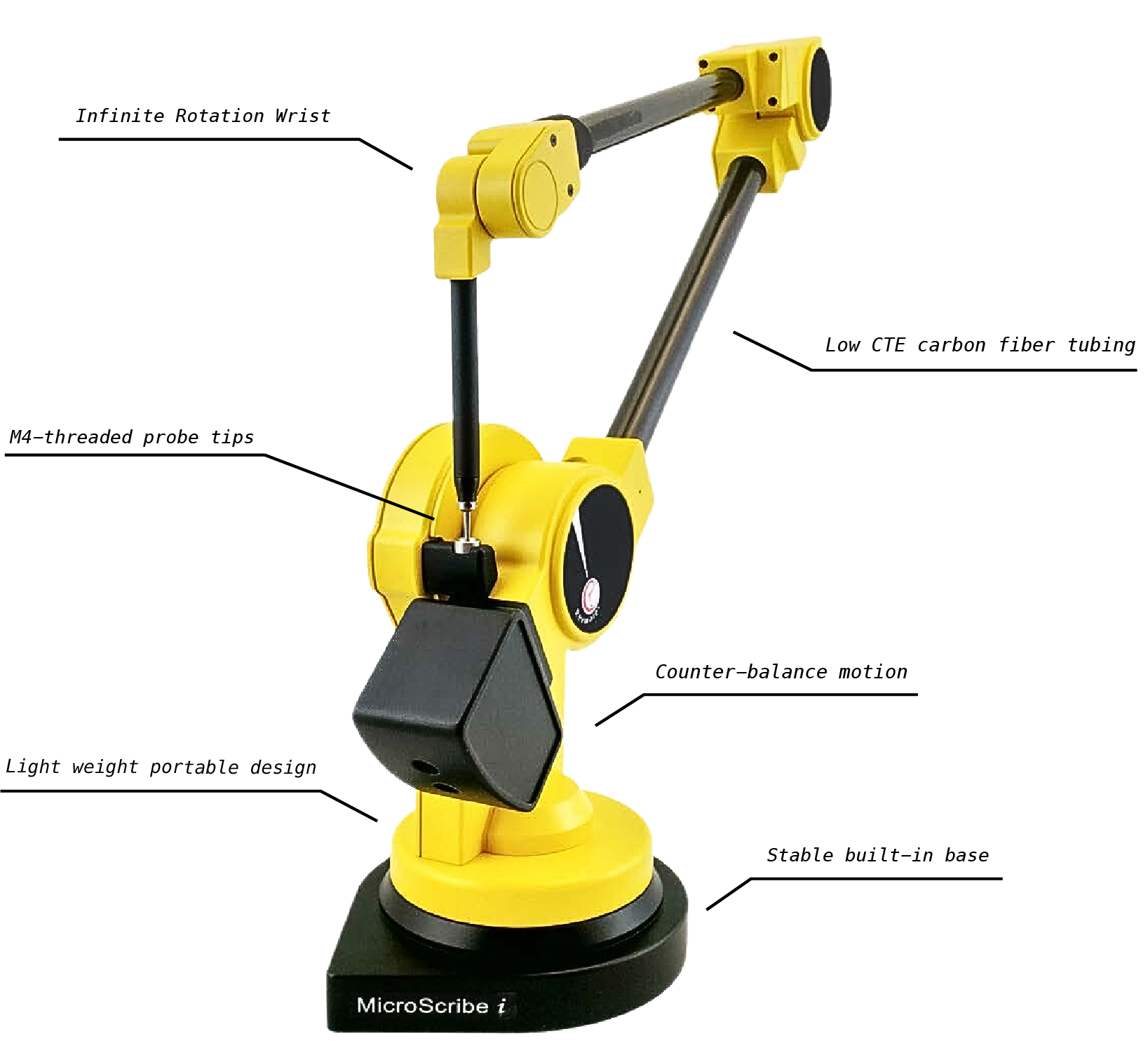 callout-3DGage-white 3D Metrology Software, Training and CMMs3DGage