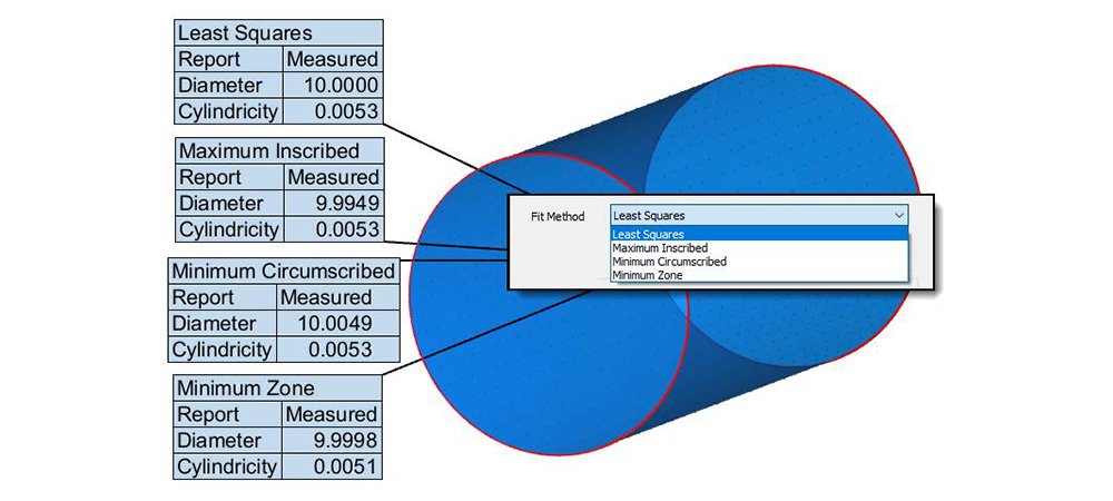 3D Metrology Software, Training and CMMs