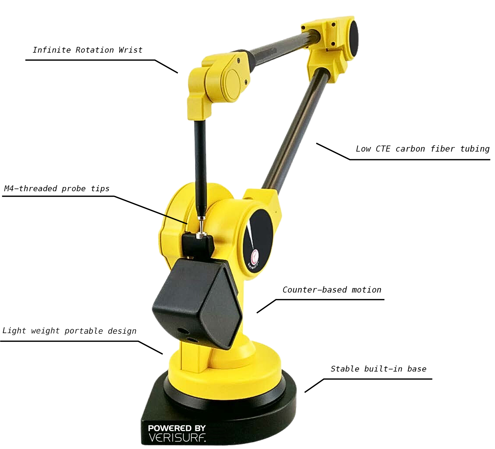 3D Metrology Software, Training and CMMs3DGage