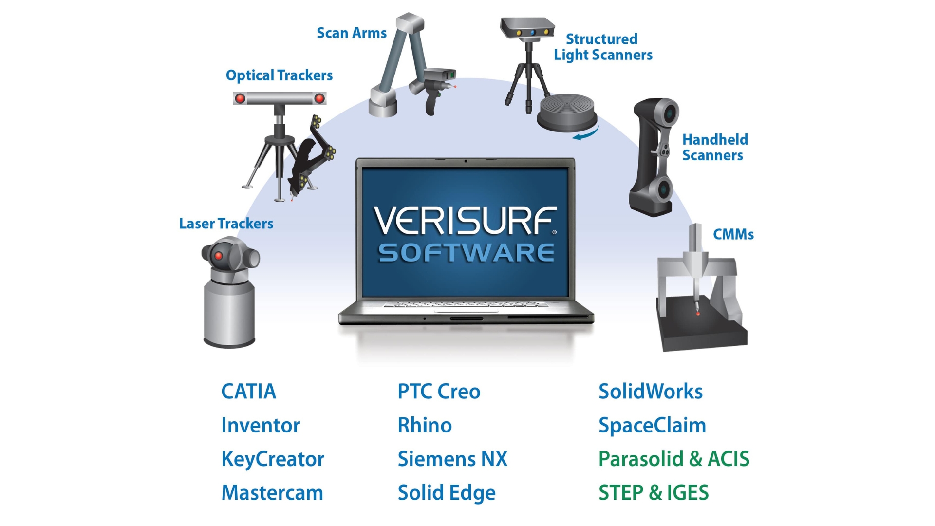 3D Metrology Software, Training and CMMsMastercam Resellers:  How To Place Verisurf On Your Website!