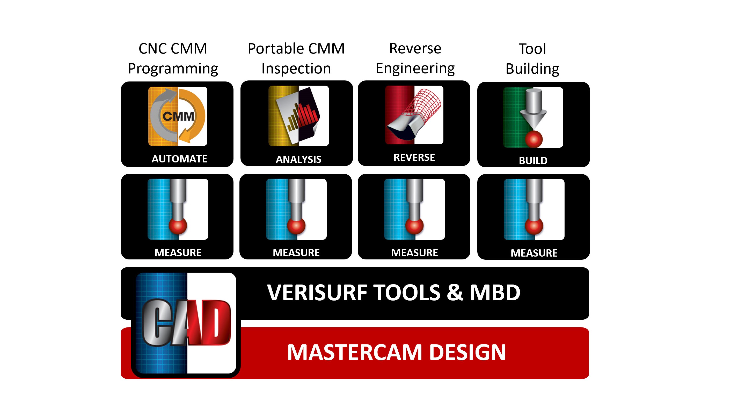 Mastercam Founation 3D Metrology Software, Training and CMMsMastercam Resellers: How To Place Verisurf On Your Website!