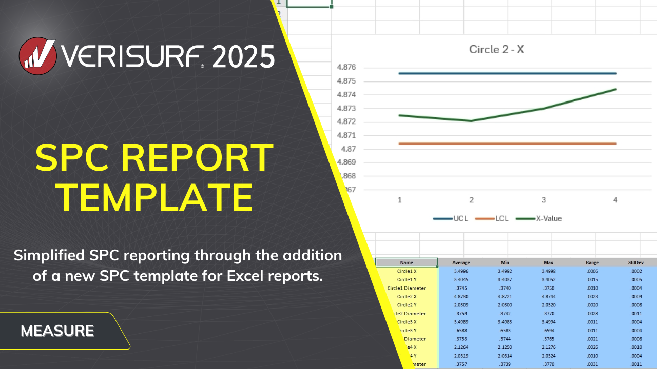 SPC REPORT TEMPLATE