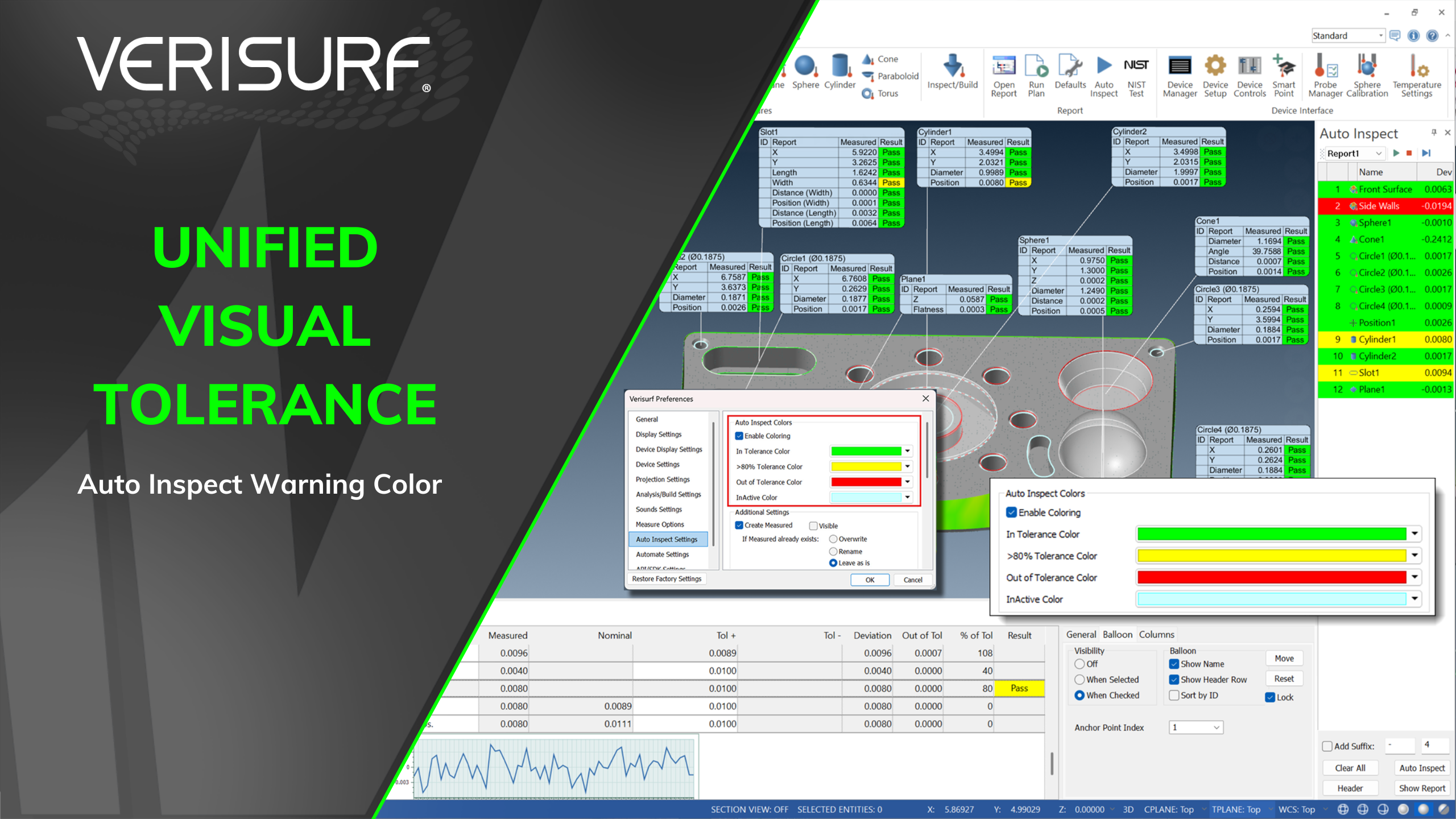 Unified Visual Tolerance