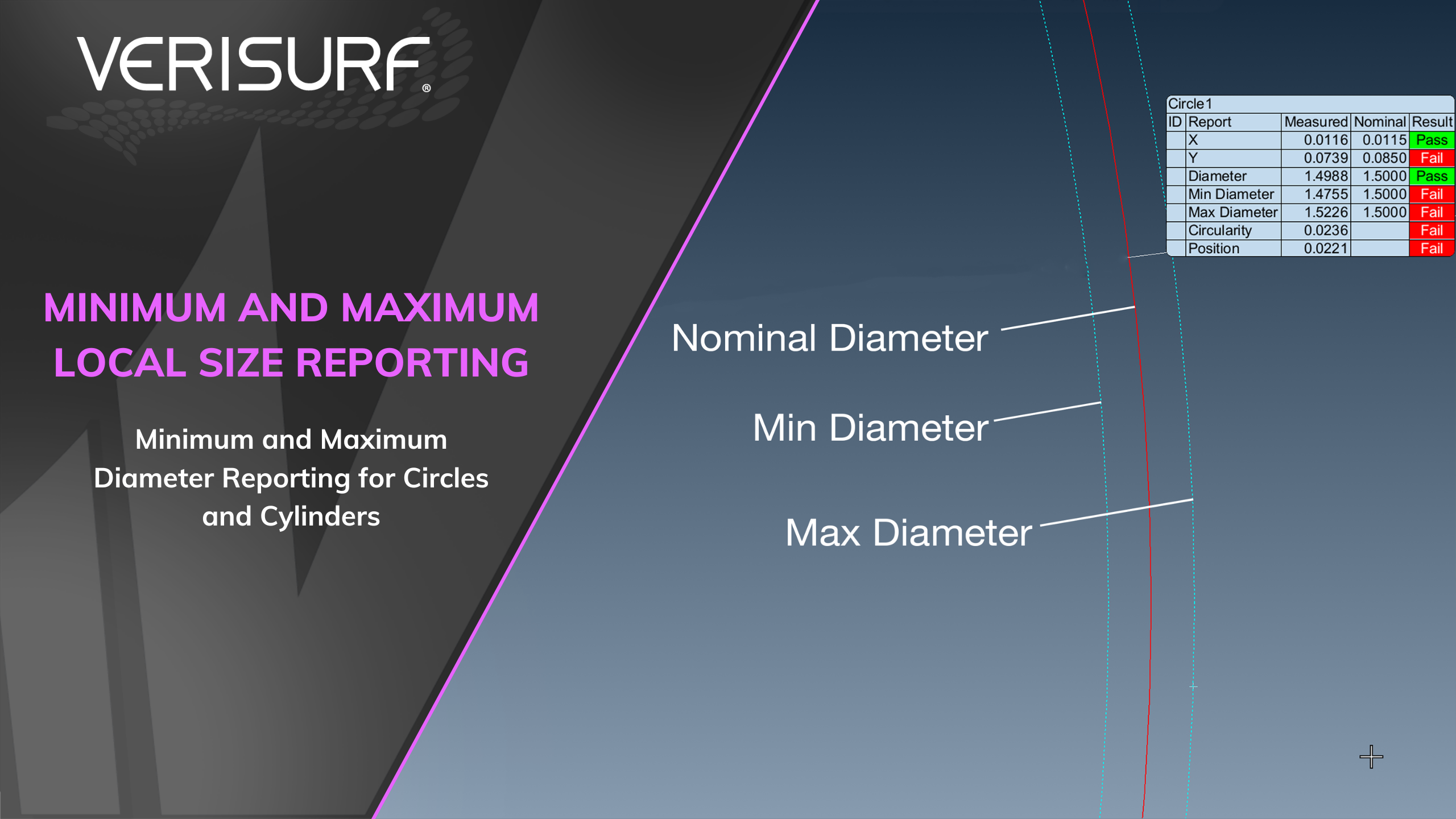 Minimum and Maximum Local Size Reporting