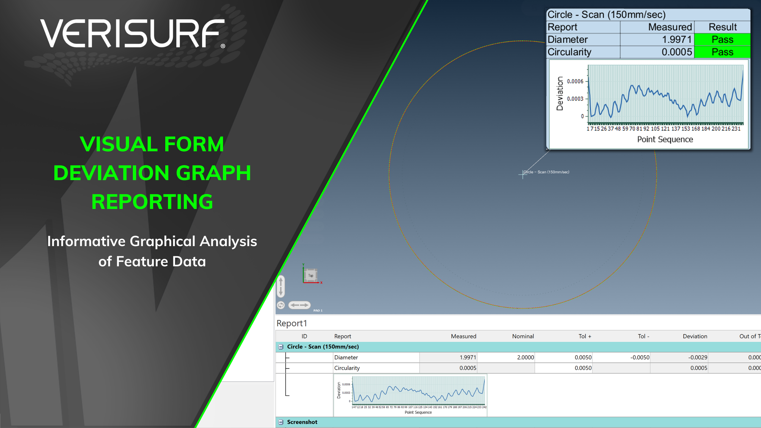 Visual Form Deviation Graph Reporting